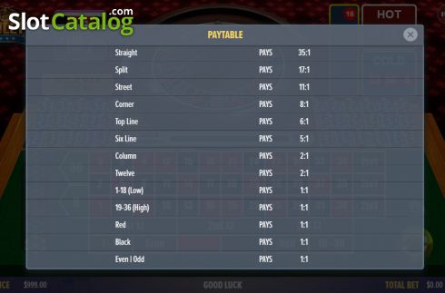 Οθόνη4. American Roulette (Dragon Gaming) Κουλοχέρης
