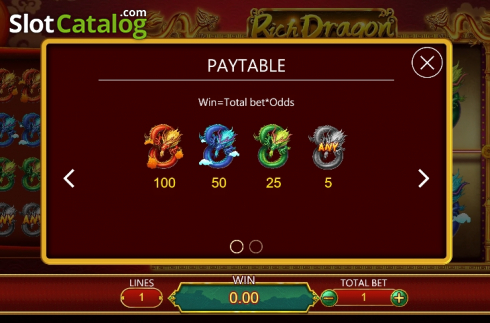 Οθόνη4. Rich Dragon Κουλοχέρης 