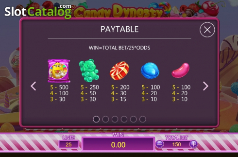 Οθόνη7. Candy Dynasty Κουλοχέρης 