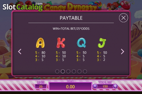 Οθόνη8. Candy Dynasty Κουλοχέρης 