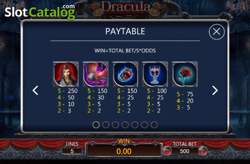 Οθόνη7. Dracula (Dragoon Soft) Κουλοχέρης