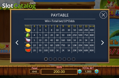 Οθόνη5. Fruits Bar (Dragoon Soft) Κουλοχέρης