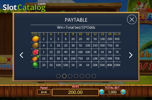 Οθόνη6. Fruits Bar (Dragoon Soft) Κουλοχέρης