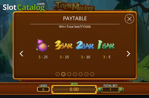 Οθόνη7. Triple Monkey (Dragoon Soft) Κουλοχέρης