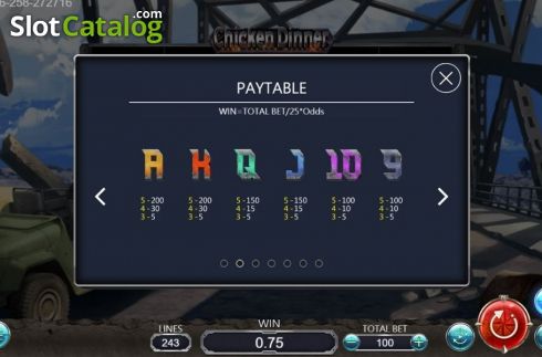 Οθόνη7. Chicken Dinner (Dragoon Soft) Κουλοχέρης