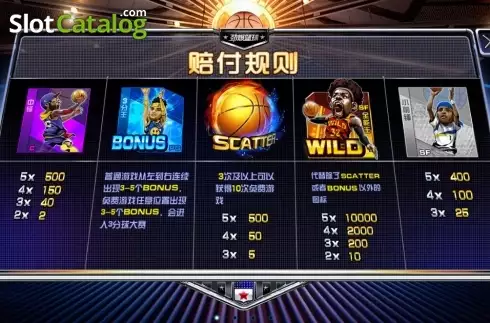 Οθόνη5. Crazy Basketball Κουλοχέρης 