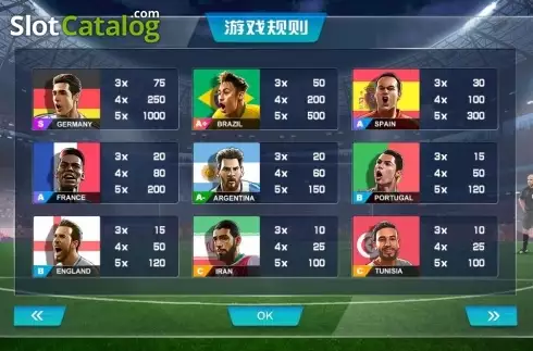 Οθόνη7. Fifa World Cup Κουλοχέρης