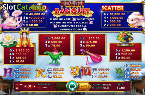 Οθόνη5. Peach Banquet Κουλοχέρης