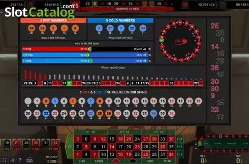Οθόνη3. Dynamic Roulette 120x Κουλοχέρης