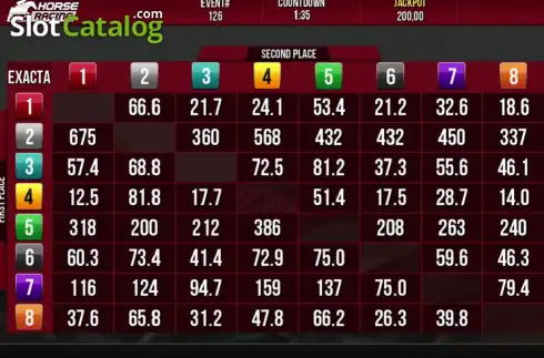 Οθόνη2. Horse Racing (Elbet) Κουλοχέρης 