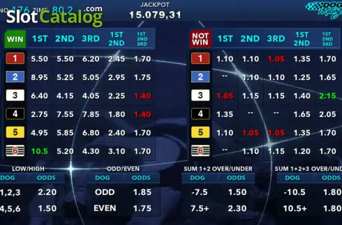Οθόνη2. Dog Racing (Elbet) Κουλοχέρης