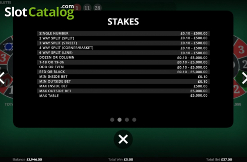 Οθόνη8. Casino Roulette (Endemol Games) Κουλοχέρης