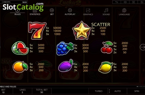 Οθόνη4. Lucky Streak 2 Κουλοχέρης