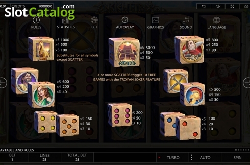 Οθόνη7. Ancient Troy Dice Κουλοχέρης 