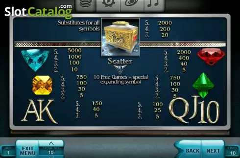 Πίνακας πληρωμών. Gems & Stones Κουλοχέρης