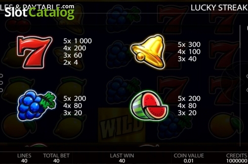 Οθόνη4. Lucky streak 1 Κουλοχέρης