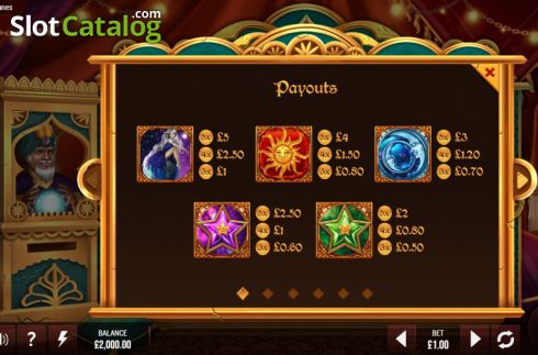Οθόνη8. Zeldar's Fortunes Κουλοχέρης