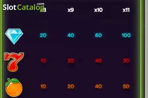 Οθόνη9. Fruit Staxx Κουλοχέρης