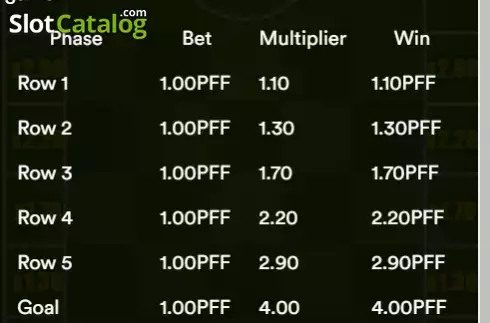 Οθόνη8. Goal Mine World Κουλοχέρης