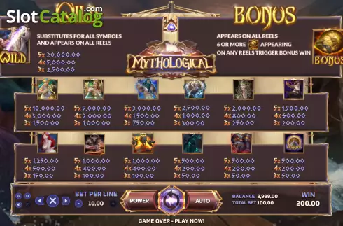 Οθόνη7. Mythological Κουλοχέρης