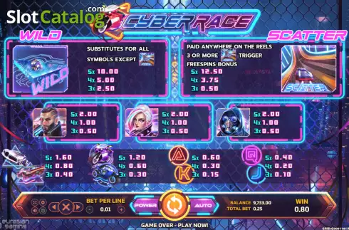 Οθόνη9. Cyber Race Κουλοχέρης