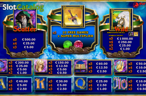 Οθόνη5. Wonder World Jackpot Edition Κουλοχέρης