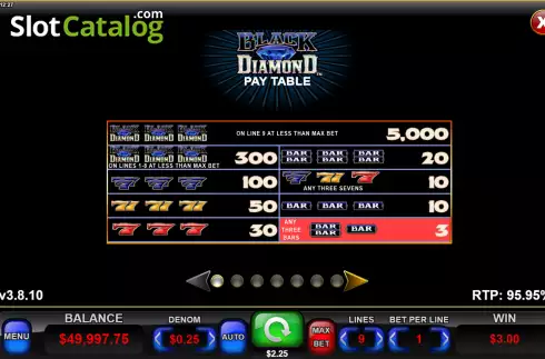 Οθόνη7. Black Diamond (Everi) Κουλοχέρης