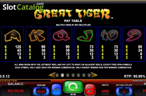 Οθόνη7. Great Tiger Κουλοχέρης