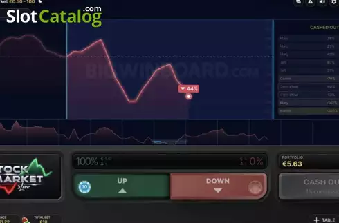 Οθόνη3. Stock Market Κουλοχέρης 