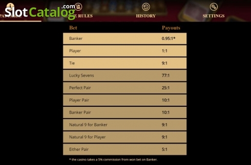 Οθόνη5. Baccarat 777 Κουλοχέρης