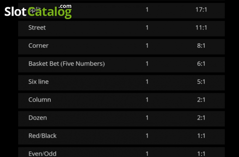 Οθόνη6. American Roulette 3D (Evoplay) Κουλοχέρης