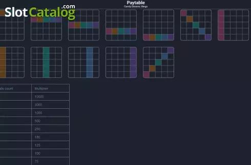 Οθόνη5. Candy Dreams: Bingo Κουλοχέρης