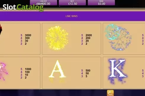 Οθόνη4. Fireworks Frenzy Κουλοχέρης