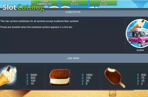 Οθόνη3. 99 Time Κουλοχέρης 