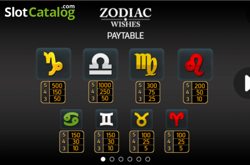 Οθόνη5. Zodiac Wishes Κουλοχέρης