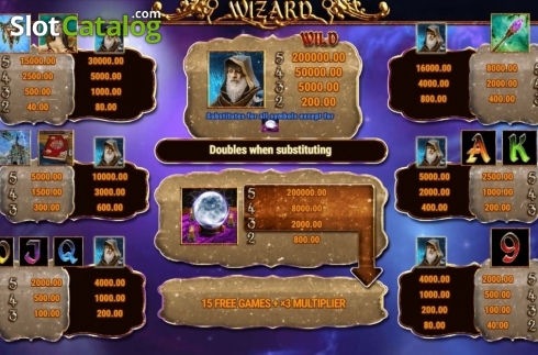 Οθόνη4. Wizard (Fazi) Κουλοχέρης