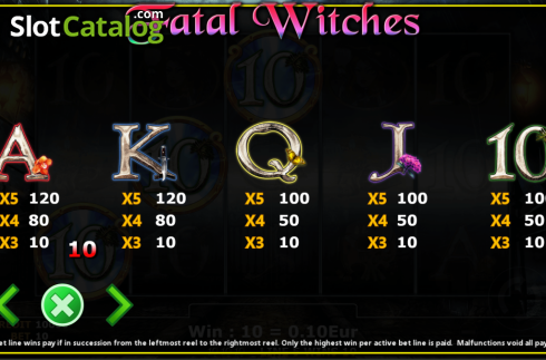 Οθόνη8. Fatal Witches Κουλοχέρης