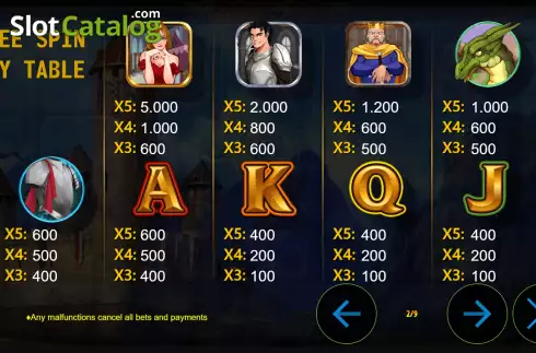 Οθόνη7. Princess Treasure Κουλοχέρης 