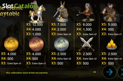 Οθόνη7. Fairyland Empire Κουλοχέρης