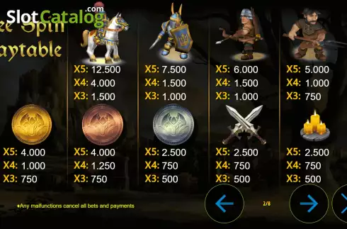 Οθόνη8. Fairyland Empire Κουλοχέρης