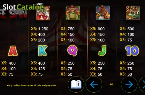 Οθόνη6. Pain Circus Κουλοχέρης