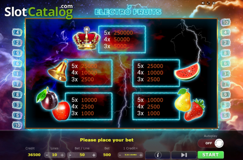Οθόνη6. Electro Fruits Κουλοχέρης 