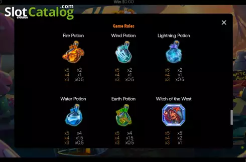 Οθόνη8. Elemental Treasures Κουλοχέρης