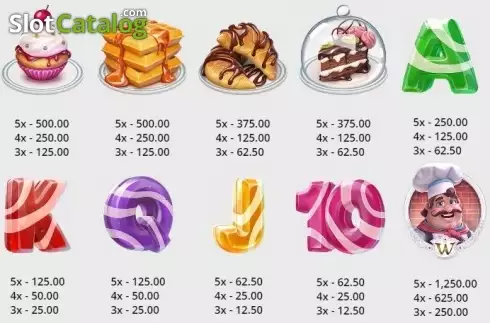 Οθόνη2. Lucky Bakery Κουλοχέρης