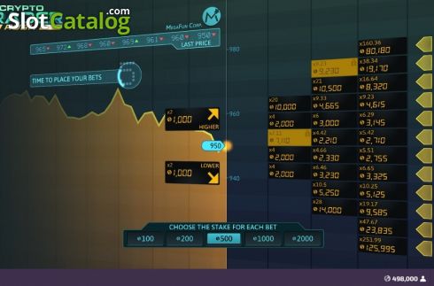 Οθόνη5. Crypto Trader Rush Κουλοχέρης
