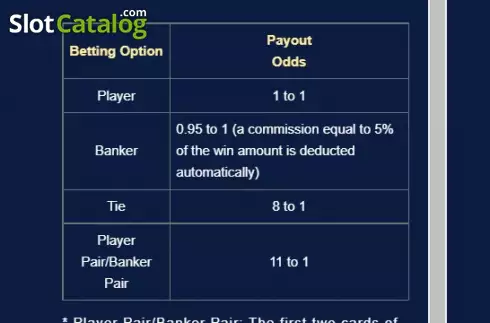 Οθόνη9. Virtual Baccarat Κουλοχέρης