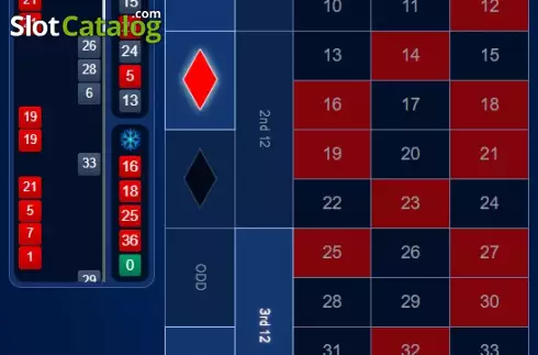 Οθόνη3. Virtual Roulette (Funky Games) Κουλοχέρης