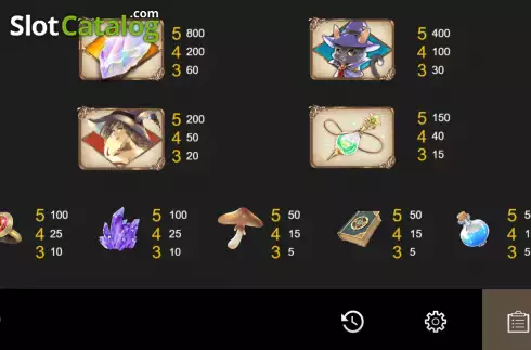 Οθόνη5. Alchemy Magic (Funky Games) Κουλοχέρης 
