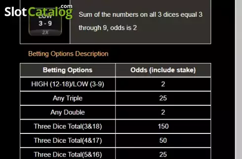 Οθόνη9. Thunder Dice Κουλοχέρης 