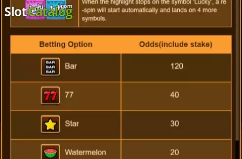 Οθόνη5. Happy Hour Fruit Slot (Funky Games) Κουλοχέρης